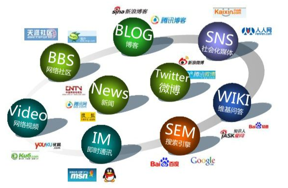 企業(yè)建立獨(dú)立商城網(wǎng)站的費(fèi)用詳解